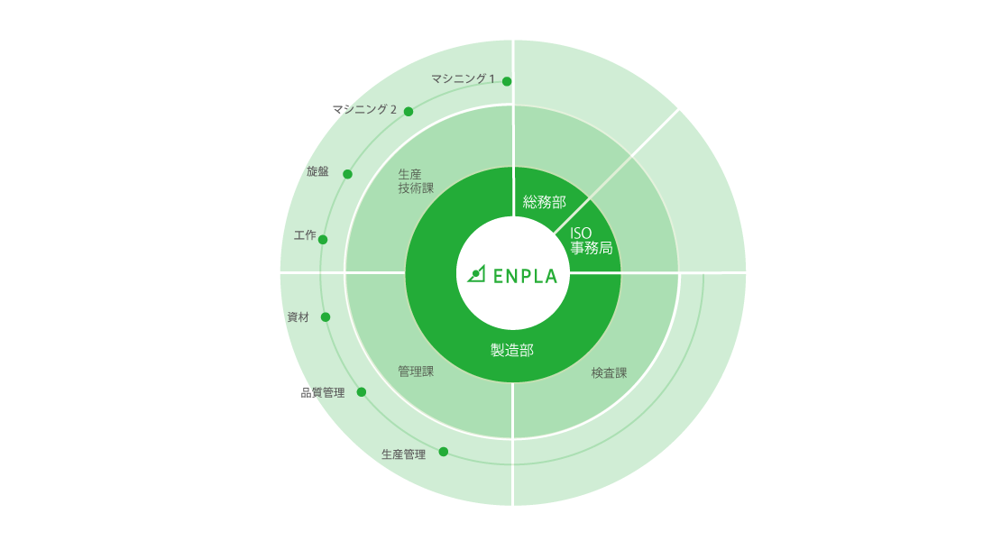 組織図イメージ